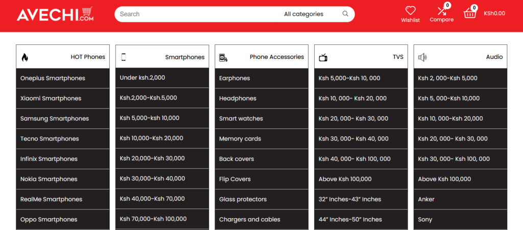 Avechi - Ecommerce Platforms in Kenya