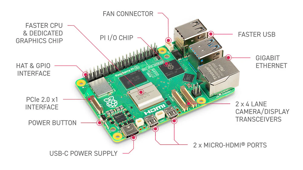 Using a Raspberry Pi for Home Automation