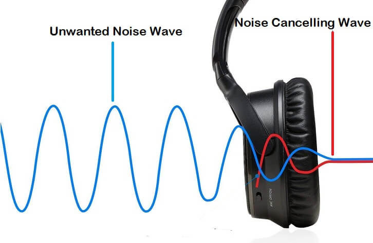 Are noise-canceling headphones better than noise-isolating headphones?