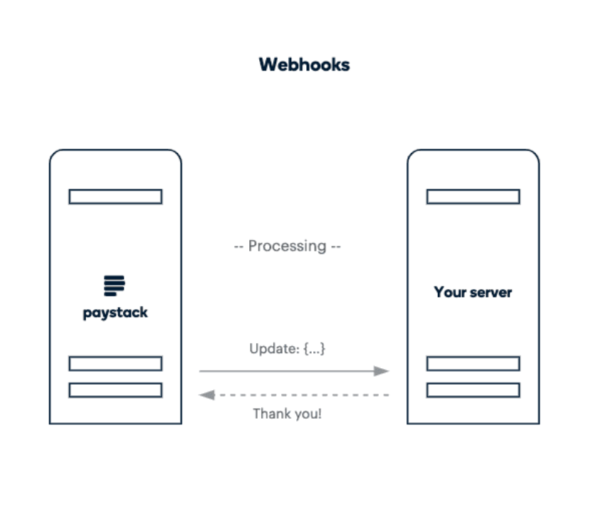 Setting Up Paystack Webhooks in Laravel