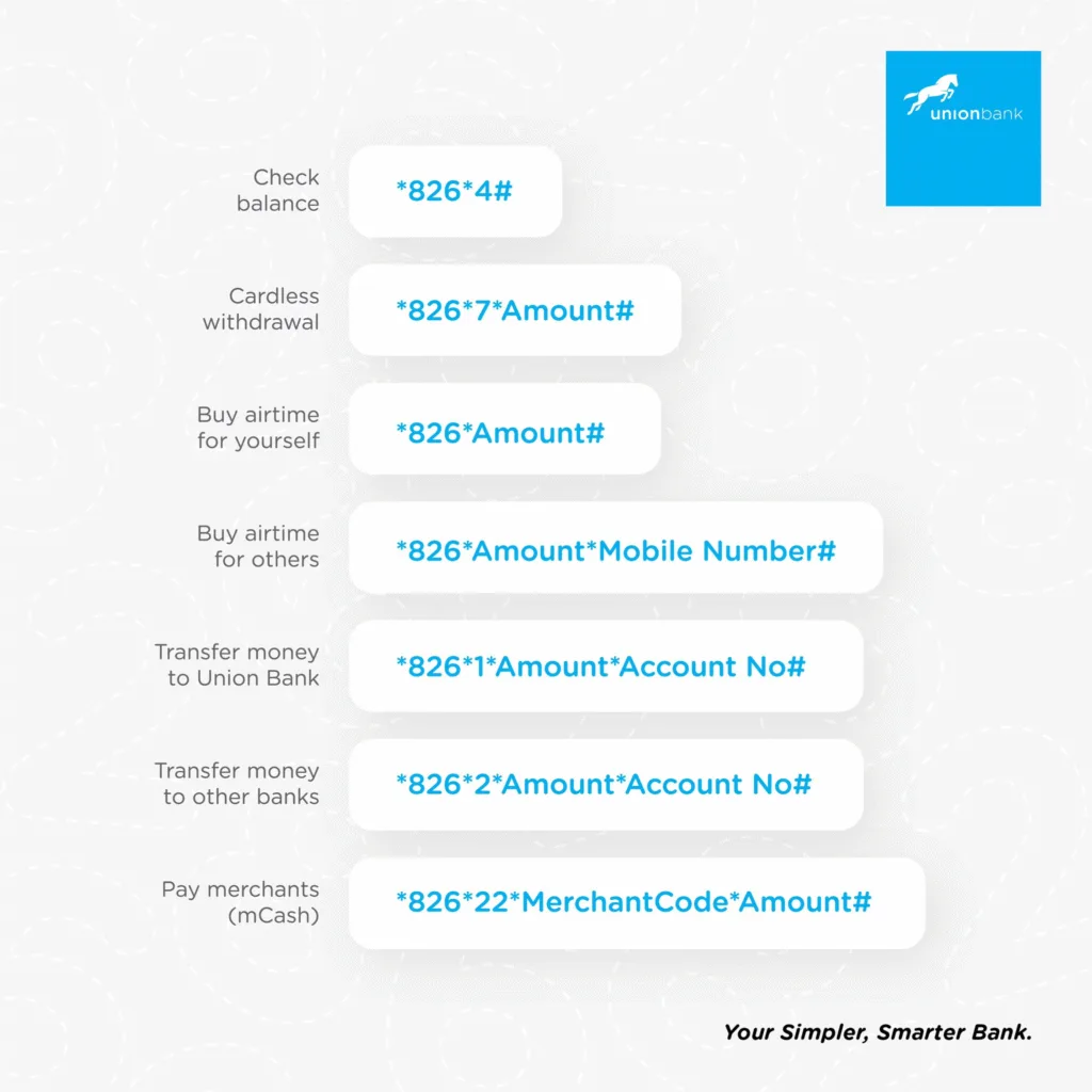 How to Activate Union Bank USSD Transfer Code in Nigeria