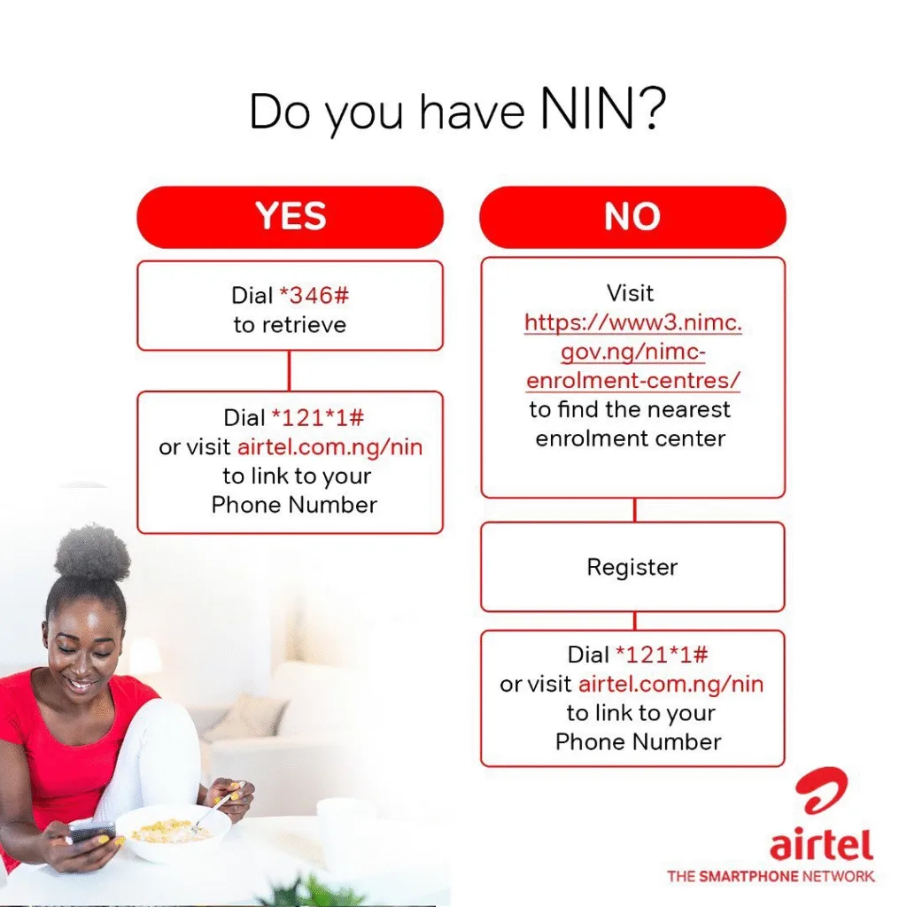 How to Link NIN to Airtel Line