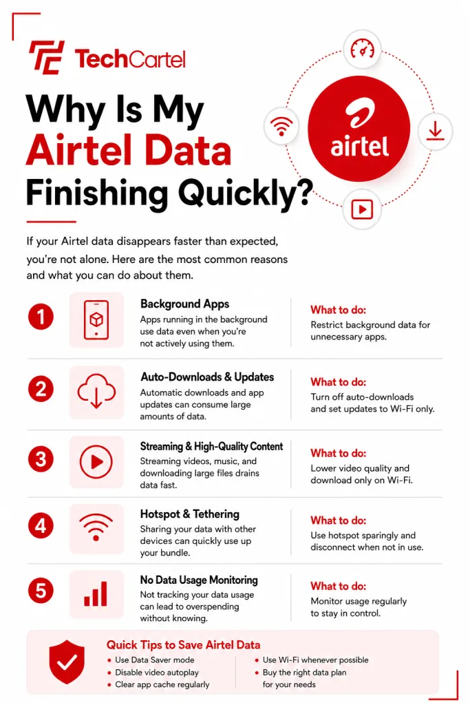 Why Is My Airtel Data Finishing Quickly?