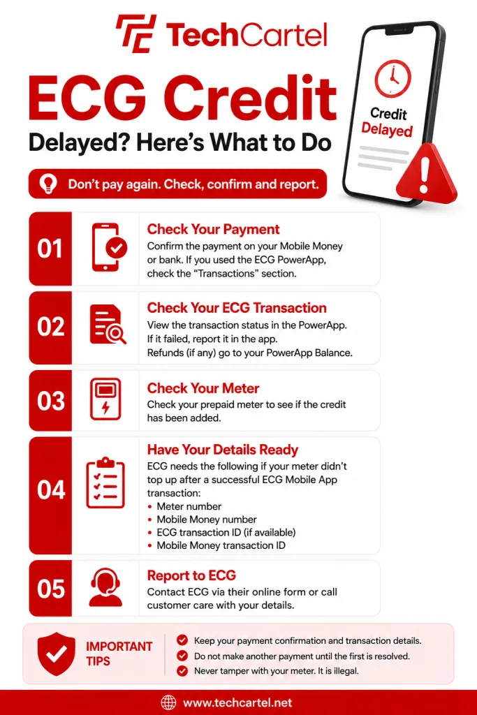 ECG Credit Delayed? Here's What to Do