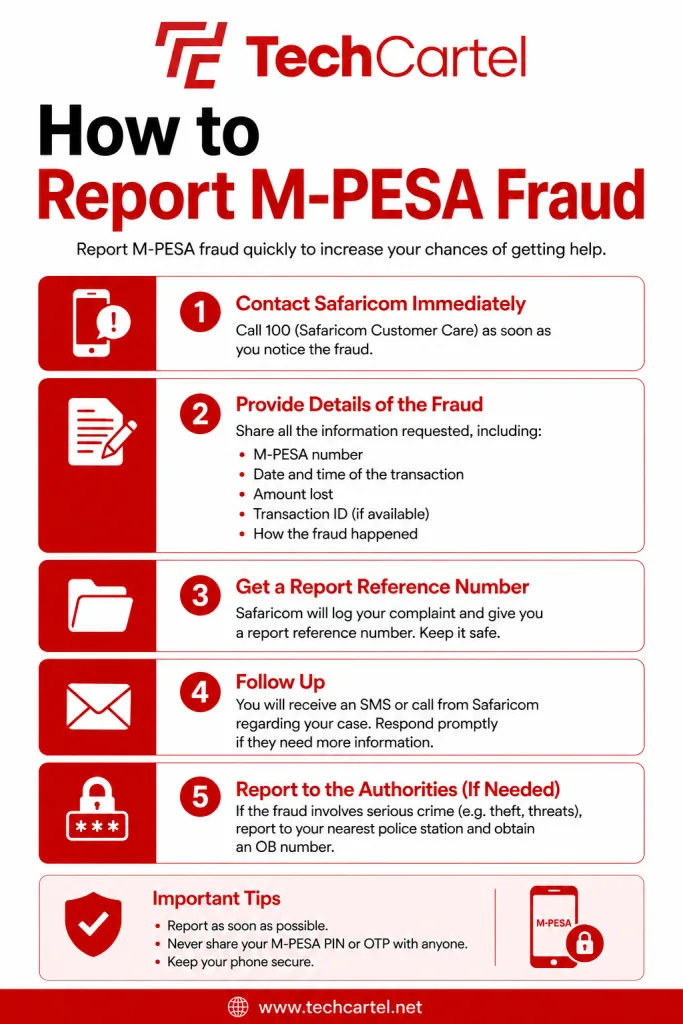 How to Report M-PESA Fraud