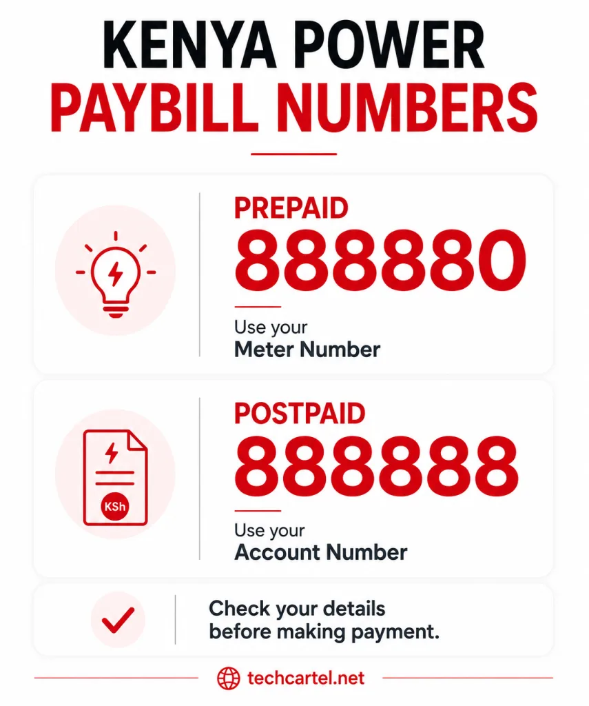 Kenya Power Paybill Number