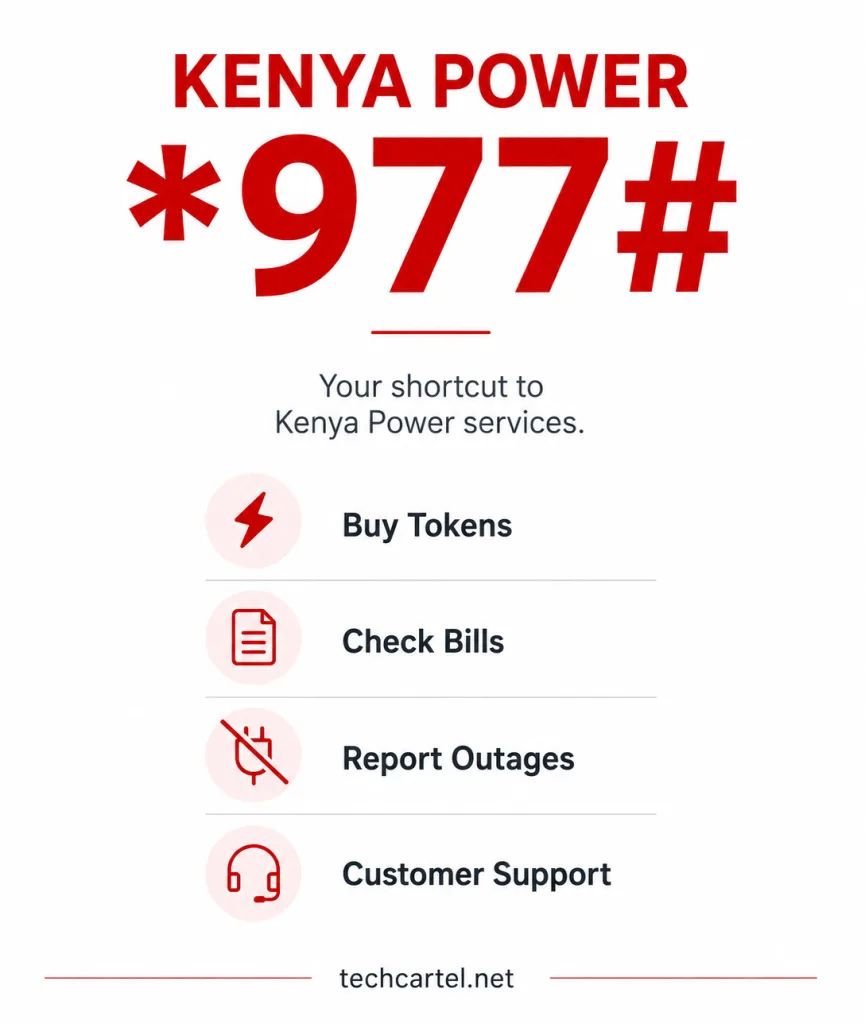 Kenya Power USSD Code (*977#)