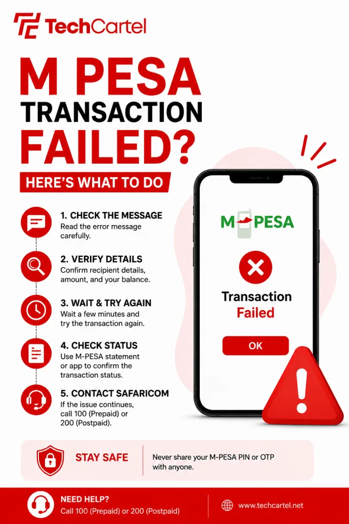 M PESA Transaction Failed? Here's What to Do