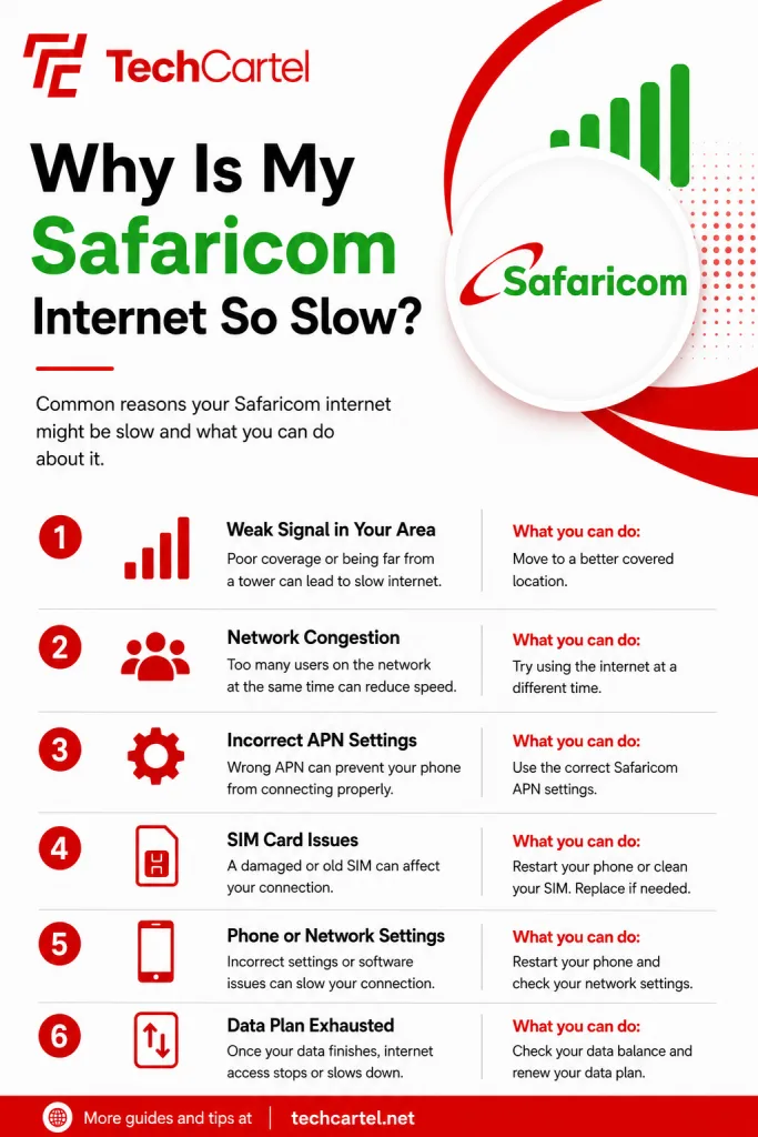 Why Is My Safaricom Internet So Slow?