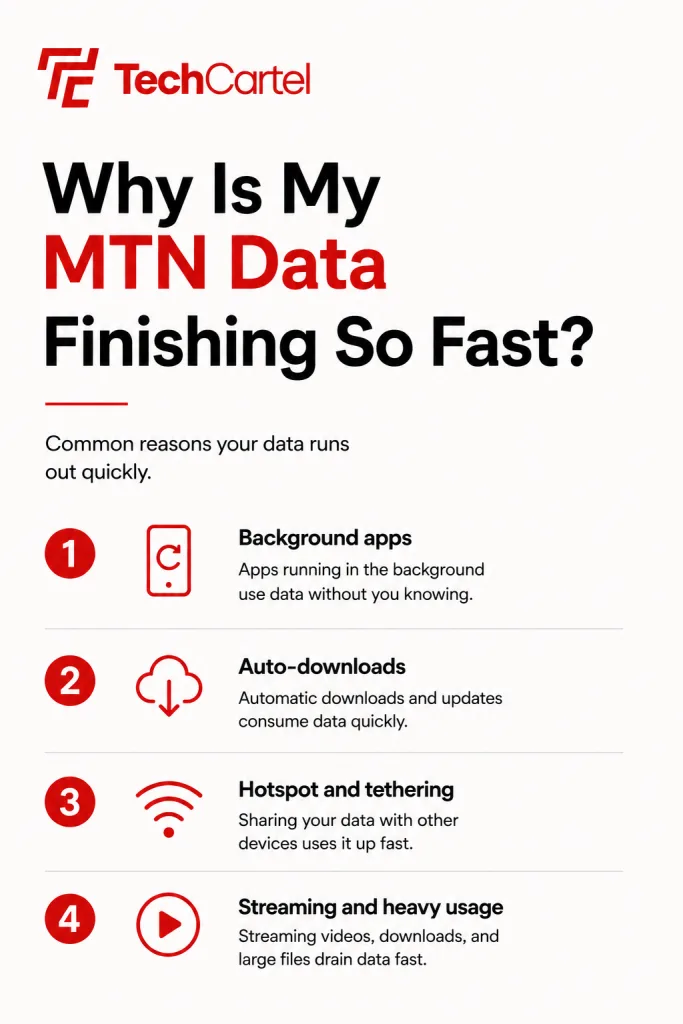 Why Is My MTN Data Finishing So Fast?