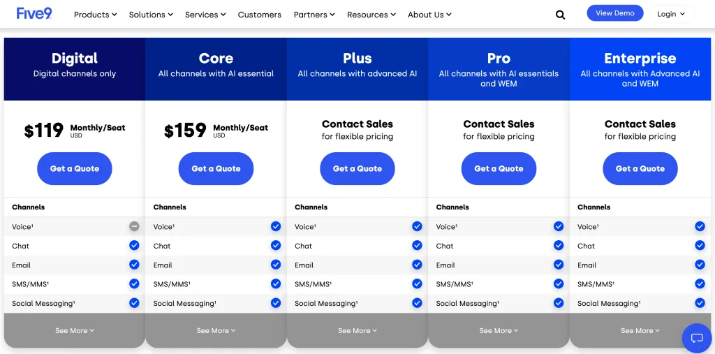 Five9 - Best Cloud Call Center Software