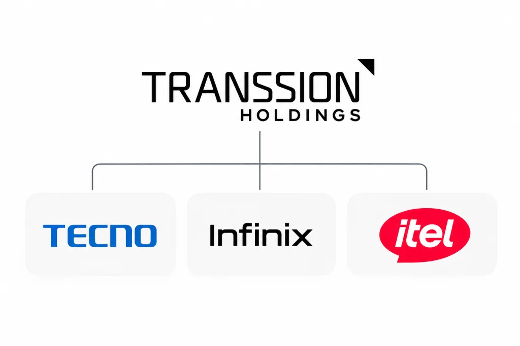Transsion Holdings Mobile Phone Brands
