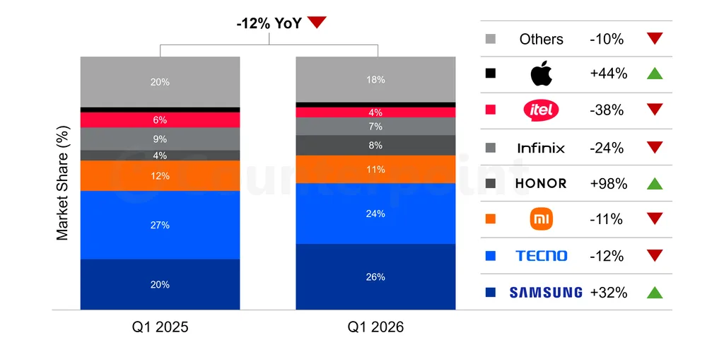 Transsion's Africa Smartphone Market