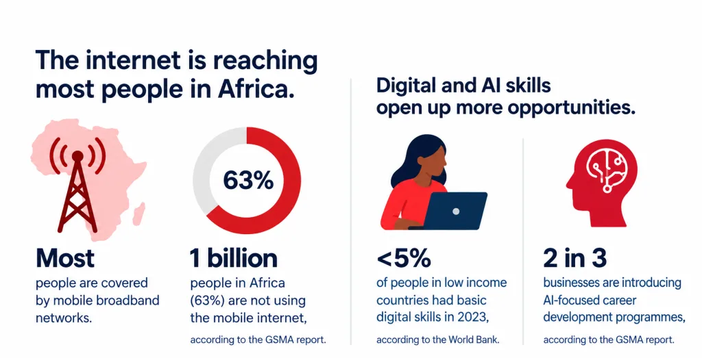 Africa’s Digital Divide and AI Literacy